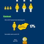 Dolgozó anyák infografika